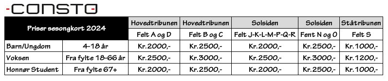 Prisene for sesongkort blir de samme i 2025 som i 2024, garanterer Martin